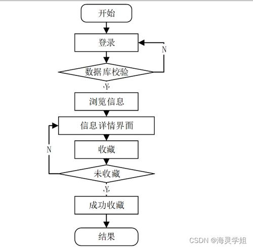 計(jì)算機(jī)系統(tǒng)服務(wù) 校園學(xué)生健康管理與服務(wù)平臺設(shè)計(jì)解析