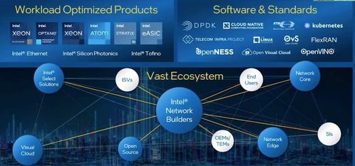 5G全新網絡時代 開發者如何把握數據庫與計算機網絡服務新機遇