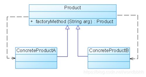 深入理解簡(jiǎn)單工廠模式與靜態(tài)工廠方法模式 在數(shù)據(jù)庫(kù)與網(wǎng)絡(luò)服務(wù)中的應(yīng)用